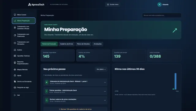 Painel Minha Preparação da Plataforma de Estudos AprovaTech